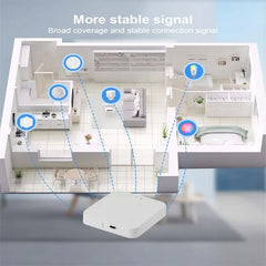Bluetooth Gateway Hub Smart Home Bridge Support Fingerbot Tuya Bluetooth Device Smart Life App Remote Control Mesh Bridge